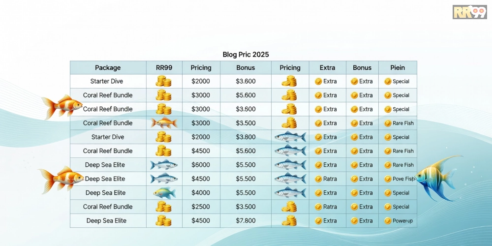 Bảng giá chi tiết các gói tải game bắn cá online rr99 năm 2025