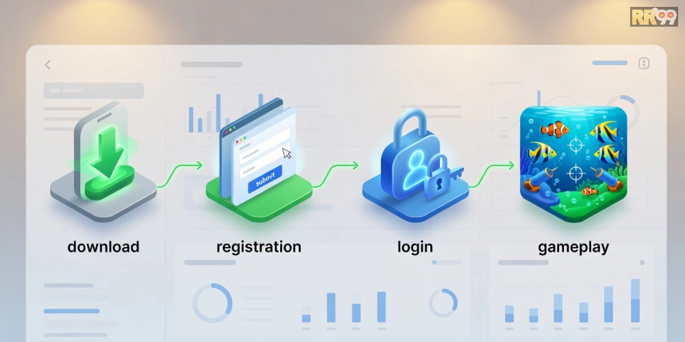 Hướng dẫn từng bước đăng ký và tải game bắn cá online rr99 từ A đến Z