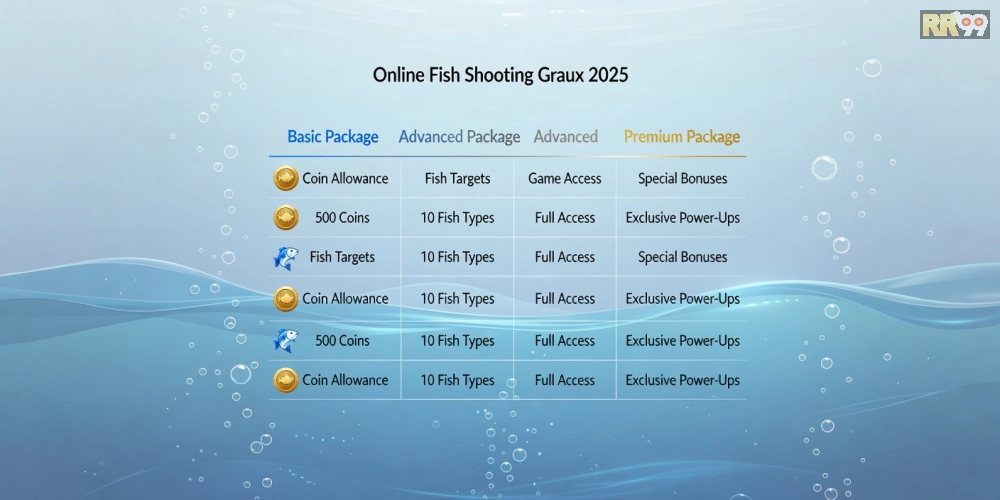 Hình ảnh bảng giá chi tiết các gói nạp tiền cho bắn cá online rr99 năm 2025 với ưu đãi nổi bật