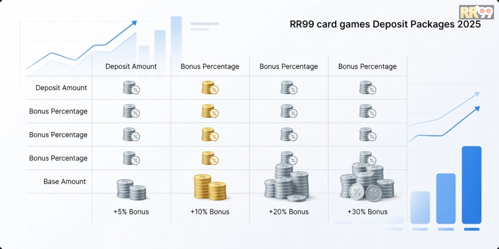 Bảng giá chi tiết các gói nạp tiền cho game bài uy tín rr99 năm 2025.