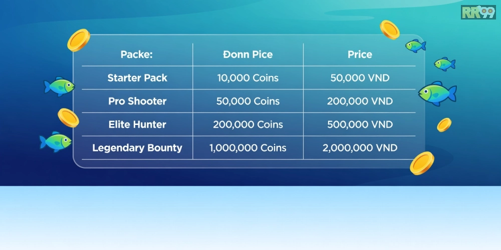 Bảng giá chi tiết các gói chơi game bắn cá online rr99 năm 2025