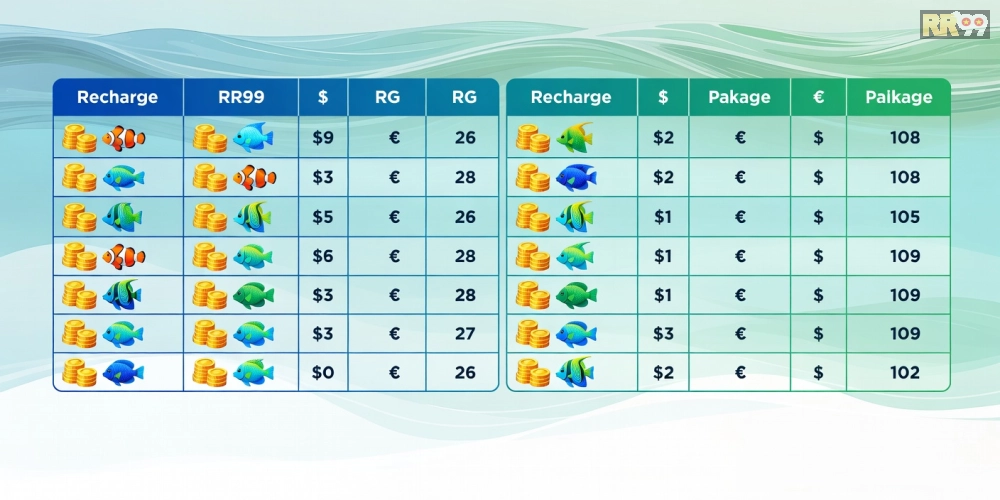 Bảng giá chi tiết các gói nạp tiền cho game bắn cá rr99 năm 2025