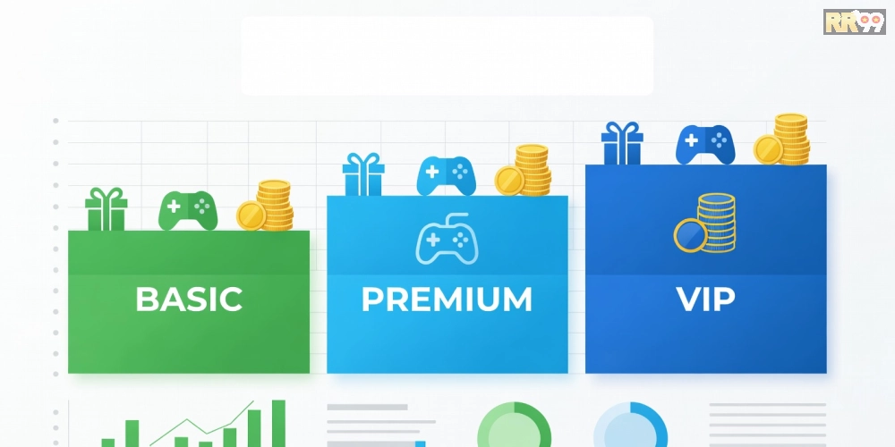 Bảng giá chi tiết các gói game khuyến mãi rr99 cập nhật mới nhất năm 2025