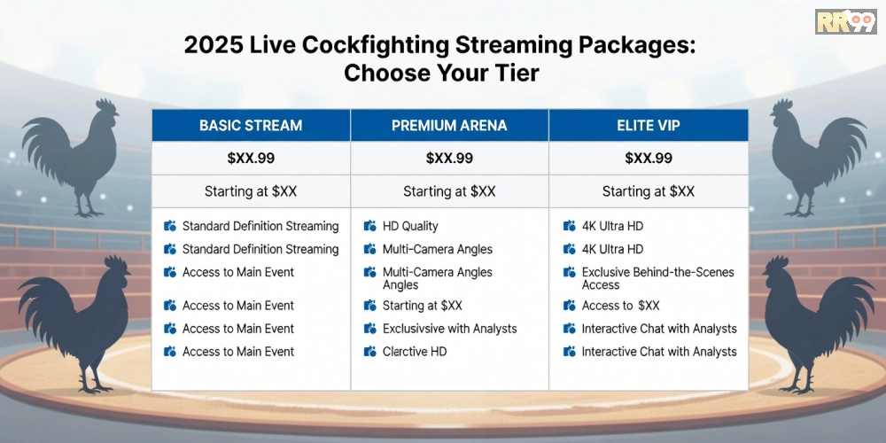 Bảng giá chi tiết các gói xem đá gà trực tiếp rr99 cập nhật 2025