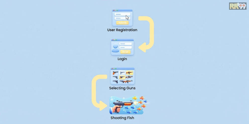 Bước đăng ký và chơi game bắn cá rr99 từ A đến Z dễ dàng