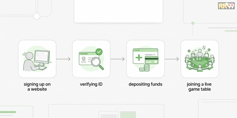 Hướng dẫn từng bước đăng ký và chơi live casino rr99 an toàn từ A đến Z