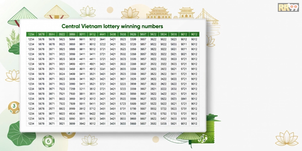 Ảnh minh họa bảng kết quả xổ số miền Trung với các con số nổi bật và biểu đồ thống kê đơn giản